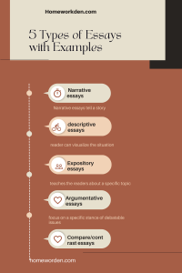 5 Types of Essays with Examples