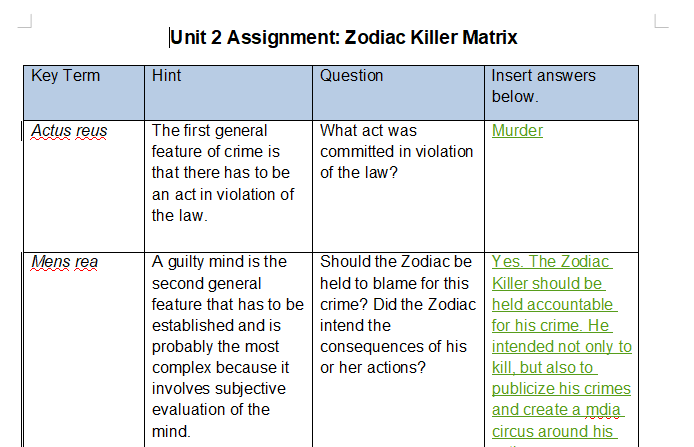 Unit 2 Assignment: Zodiac Killer Matrix