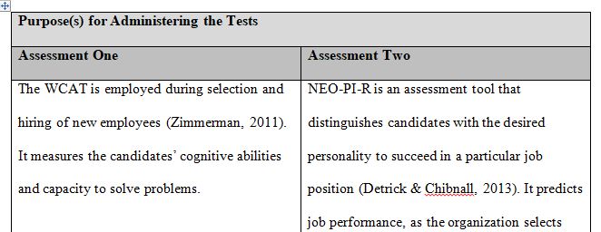 industrial-organizational psychological assessment