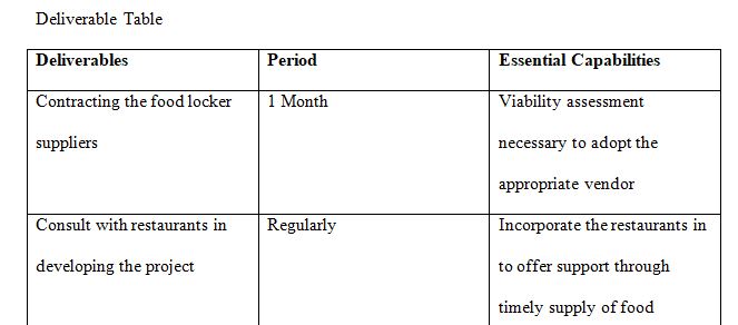 beneficiary experience table with required capabilities