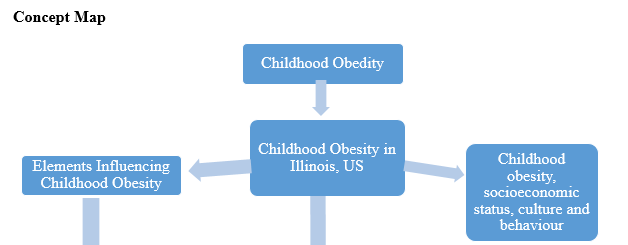 statistical data on childhood obesity