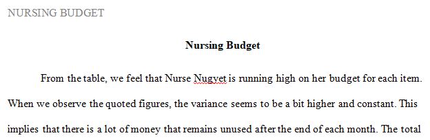 Is Nurse Nugyet over or under budget on each of the items?