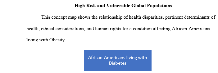 relationship of health disparities, pertinent determinants of health