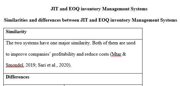 research regarding JIT and EOQ inventory management systems