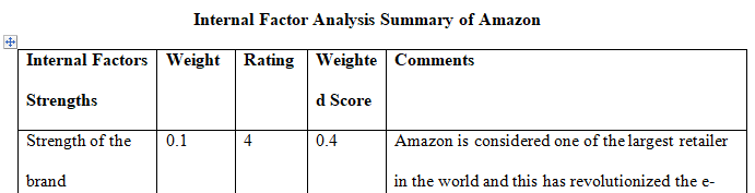 Internal Factor Analysis Summary (IFAS)