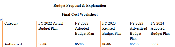 budget proposa